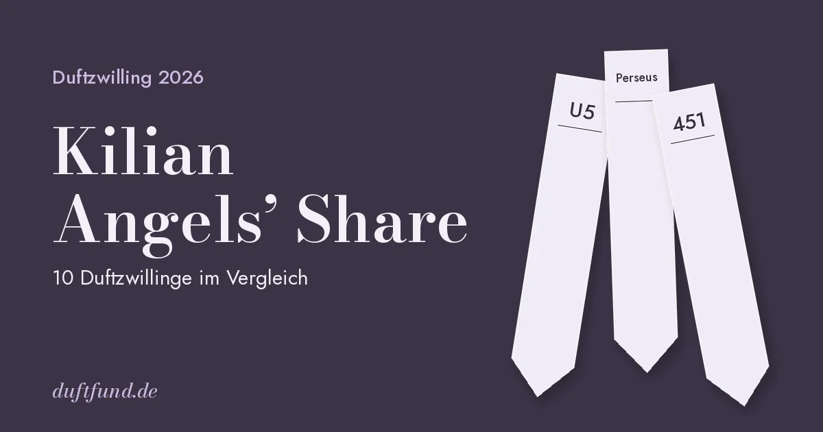 Kilian Angels’ Share – Duftzwillinge 2026
